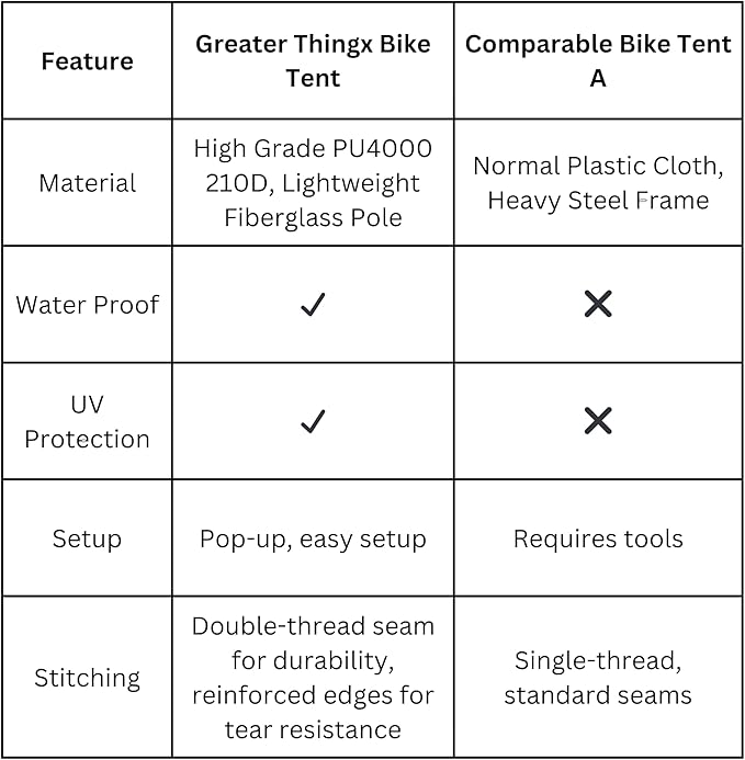 Bike Tent Outdoor Storage Waterproof - Heavy Duty Bike Covers Outdoor Storage Waterproof 2 Bikes - Bike Storage Pop Up Shed Tent for Camping, Bicycles, Motorcycles, ATVs, Garage, Travel