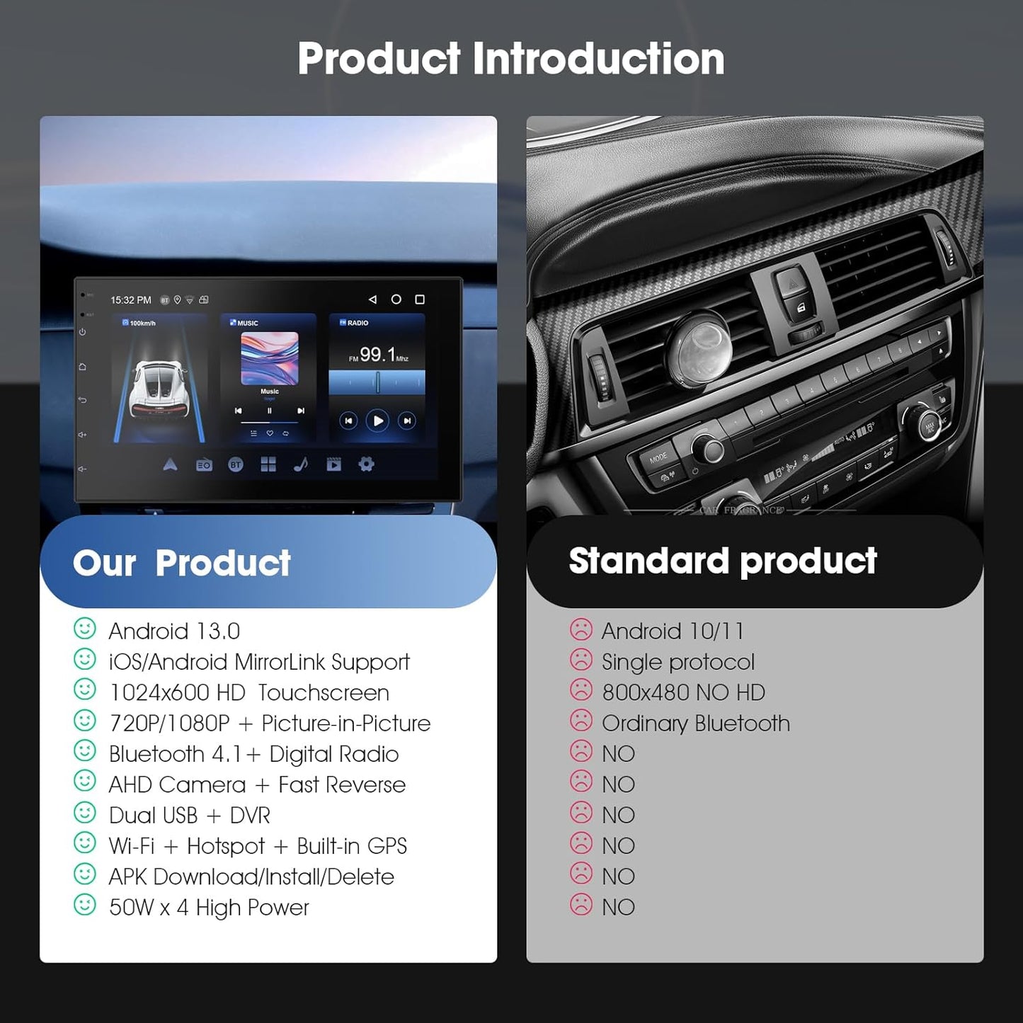 Wireless CarPlay Screen for Car & Android Auto Head Unit - Touchscreen 7 Inch Double Din Car Stereo with Backup Camera for All Cars(2+64GB)