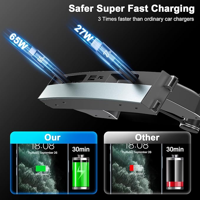 65W USB Hub for Tesla Model 3 (New Model Y Juniper 2024 2025 2026 -Fast Charger Tesla Accessories for Model 3 Highland(New Model Y Juniper) USB Charger Hub 4-Ports Retractable Phone Charger USB Hub -S