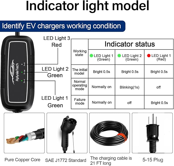 Portable EV Charger Level 1, 15Amp 110V, Electric Vehicle Charger with 21Ft Extension Cord,NEMA 5-15P for Plug-in Home EV Charging Station,Compatible with SAE J1772 EVs(Tesla Need Adapter)