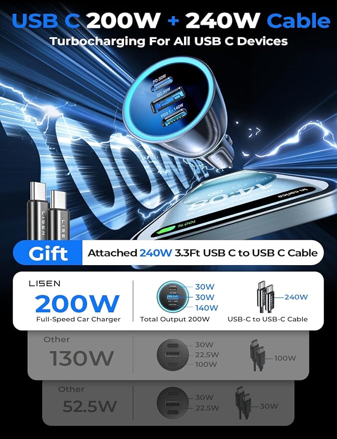 LISEN 200W Car Charger USB C Fast Charge [Gan] PD 140W Fast Car Charger USB C, 3 Port Type C Fast Charging for Multi Device, for iPhone 17 16 15 14 13 12, MacBook Neo, Laptop, iPad, Samsung S26 S25