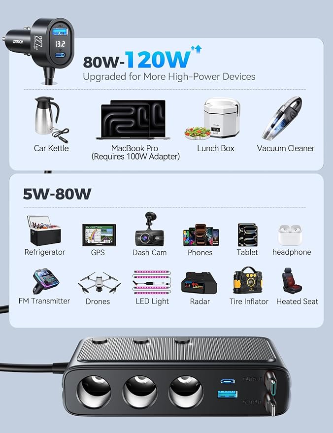 JOYROOM 9 in 1 Cigarette Lighter Splitter, 227W Dual Retractable Car Charger - 45W/24V(36W/12V) USB C Fast Charger for iPhone 17/Samsung, Independent Switches Cigarette Lighter Adapter for Car Devices