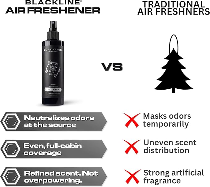 Blackline Car Care - Dark Ice Car Air Freshener, Long-Lasting, Oder Eliminator, for Cars, Trucks, SUV, or Home Use - 8 fl OZ - Air Freshener - Dark Ice Spray