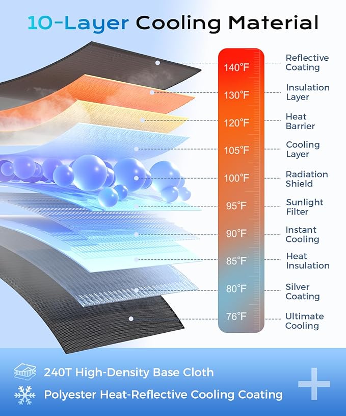 [2025 Upgrade] Coverado Windshield Sun Shade, UPF80+ Sunshade for Car Windshield Blocks Heat & UV Rays, Thickened Vinyl Coating Keep Cool Protect Interior, M 57”x32” for Sedans/SUVs