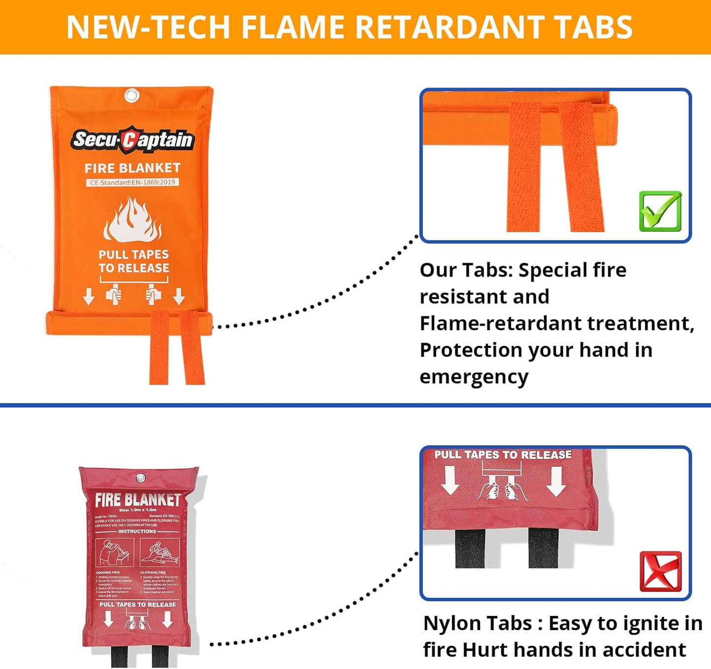 SecuCaptain Emergency Fire Blanket for Home Kitchen - 2 Pack 40"x40" Flame Suppression Fiberglass Fire Blankets for House Camping Car Office Warehouse Survival Safety