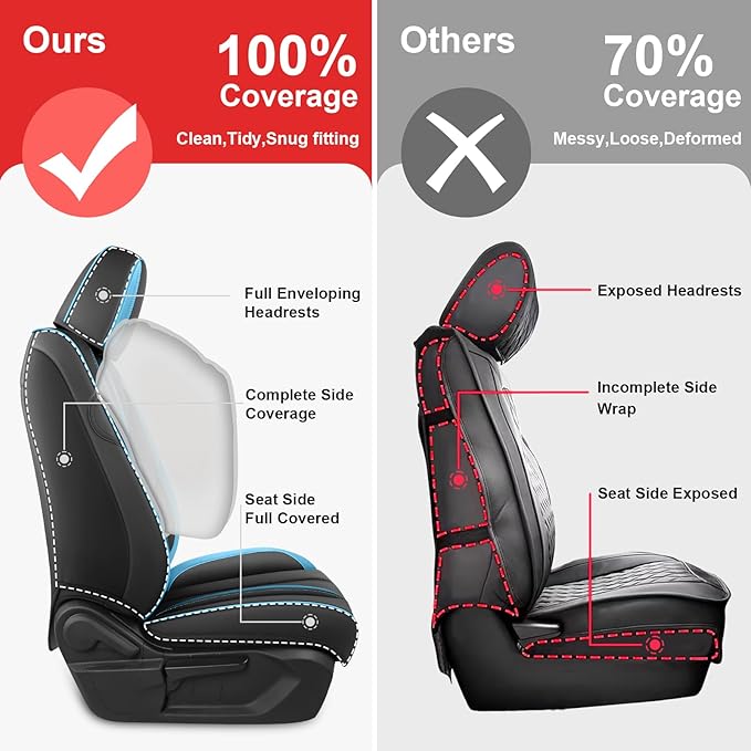 Fit for 98% of Mercedes Benz Car Seat Covers, Premium Nappa Leather Seat Cover, Fully Wrapped Protect Modern Style Seat Cover (2-Seat Standard, Black & Blue)