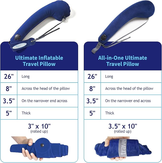 TRAVELREST Ultimate Travel Pillow & Body Pillow - Headrest, Auto, Bus, Train, Office Napping, Camping, Wheelchairs, Comfort and Support, Rolls Up, Straps to Airplane Seat & Car - Blue
