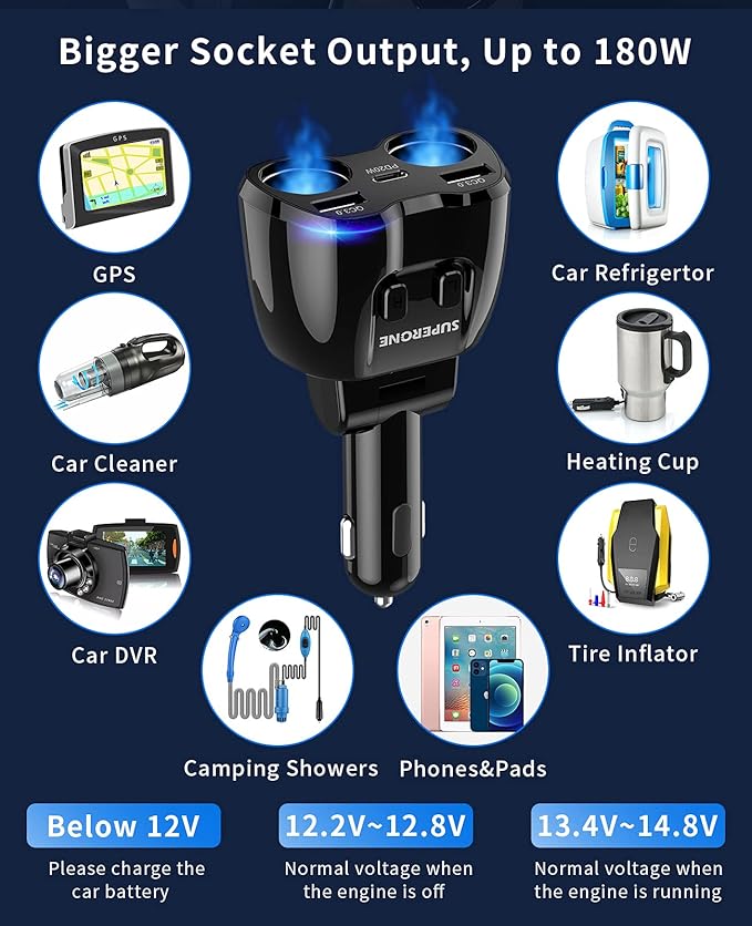 [2026 Upgraded] Cigarette Lighter Splitter, SUPERONE 180W 2-Socket Cigarette Lighter Adapter with Dual QC3.0 and 20W PD USB C Car Charger Splitter for GPS/Dash Cam/Laptop/iPad/iPhone 17/16/15/14/13/12