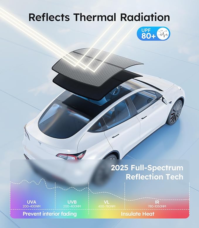 Wigoo Tesla Model Y Sunshade Roof [Never Sag, Nano Ice-Crystal Coatings] 3-Gen Heat Insulation Glass Roof Sun Shade, Accessories for Tesla Model Y 2020~2025, Black