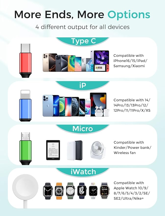 Travel Essentials,4 in 1 for Apple Watch Charger/iPhone Charger/Multi Charging Cable,2026 Cruise Vacation Essentials,USB C/L/Micro Portable Charger for iWatch 11-1/iPhone 17-12,Car,eBook Reader-4FT