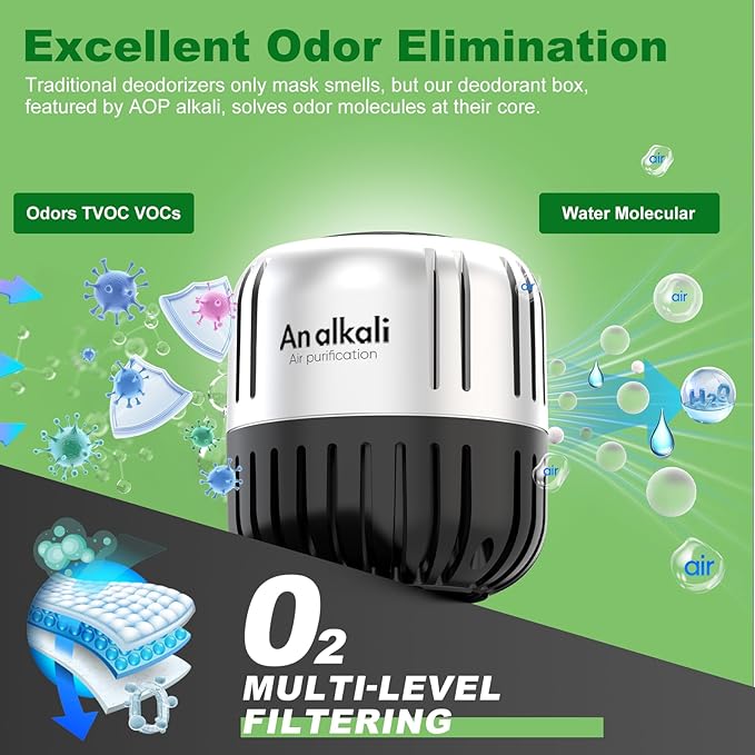 Fridge Deodorizer，4Pcs Refrigerator Deodorizer, Last for 10 Years Closet Deodorizer, Fridge Smell Eliminator, Baking Soda Odor Eliminator, for Closet, Wardrobe, Car, Pet Smell Order
