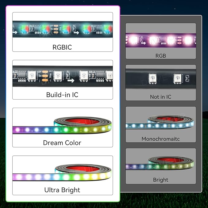 Drive-up 6 Pcs Golf Cart Underglow LED Light Strip Set with Canopy Lights, 12-85V Underbody Glow Neon Lighting Fit Yamaha, EZGO, Club Car Golf Carts with 28 Modes, Wireless Remote Control, Music Sync