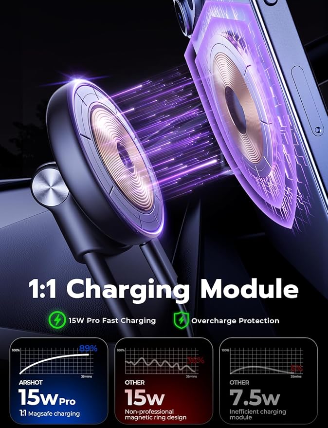 Wireless Charger Phone Car Mount