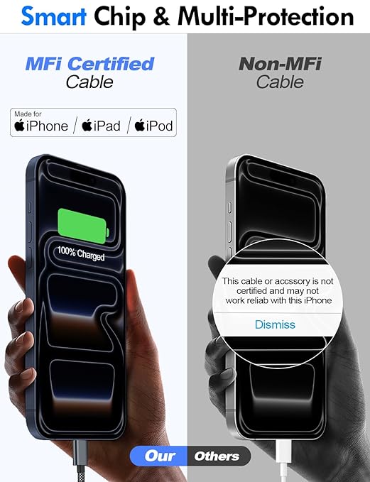 Travel Essentials for Apple Watch Charger,iPhone Charger,3 in 2 Type C/L/Magnetic Fast Charging Cable,Multi Charging Cable Portable Designed for iWatch Series,iPhone 17-11,Galaxy S26-S21,Car-4FT