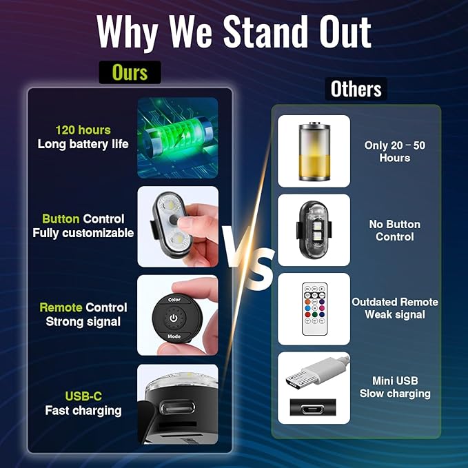 Wireless LED Lights for Car 4PCS with Base, Button and Remote Control Interior Ambient Strobe Light, USB-C 120H 8 Colors IP65 Waterproof Rechargeable Underglow Light for Cars, Trucks, Motorcycle