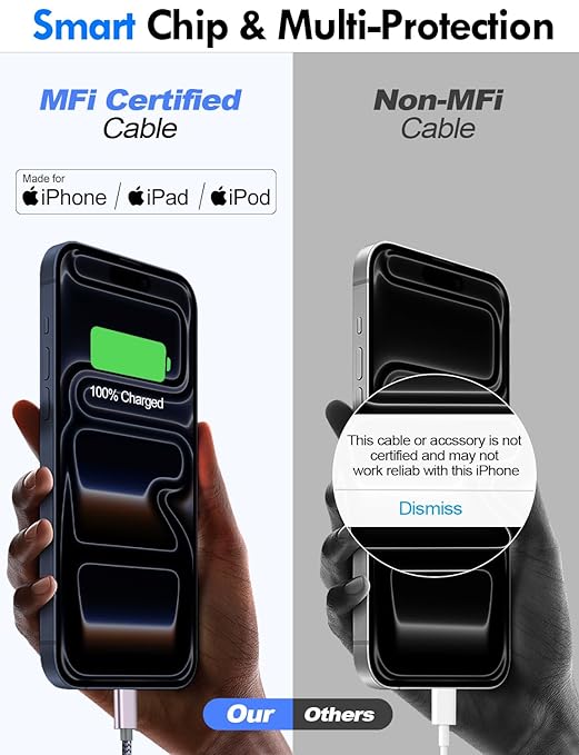 Travel Essentials for Apple Watch Charger,iPhone Charger,3 in 2 Type C/L/Magnetic Fast Charging Cable,Multi Charging Cable Portable Designed for iWatch Series,iPhone 17-11,Galaxy S26-S21,Car-4FT