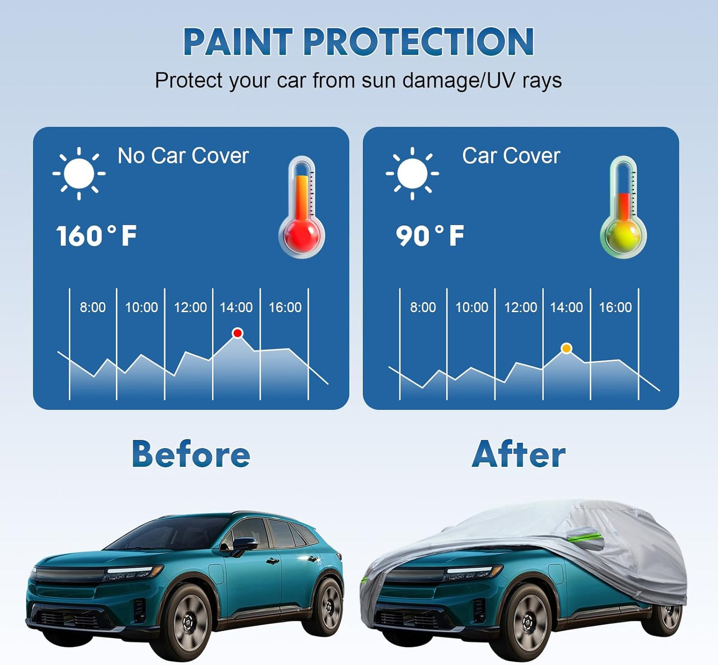 KEYOOG 6-Layer Full Car Cover is All-Weather Waterproof, Universal in All Seasons, Snow Prevention Rainproof, Acid Rainproof, Sunscreen, Ultraviolet-Proof, Fit MPV 199"-210" Green Reflective Strip
