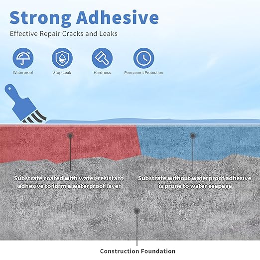 Transparent Waterproof Coating 175 Oz (5 KG), Invisible Waterproof Agent, Water-Based Repairing Leak Water Proof Glue, Indoor & Outdoor Liquid Sealant