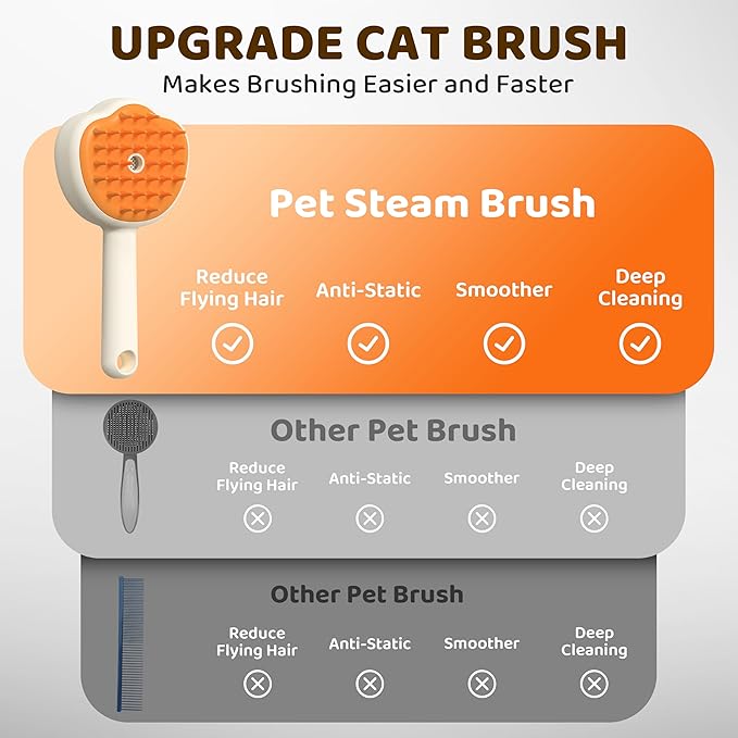 Steam Cat Brush, 6-in-1 Dog Brush Spritz Defur Comb with Pet Waterless Shampoo, Steamy Skin Friendly Deshedding Grooming Tool, Suitable for Shedding & Haired Pets, Pet Supplies Accessories, Yellow