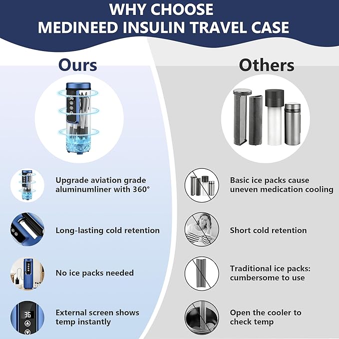 Insulin Cooler Travel Case Tsa Approved, USB Charger Diabetes Travel Case Medicine Organizer, 1-7 Pens Medication Cooler Refrigerated Medicine Box (Navy-without powerbank)