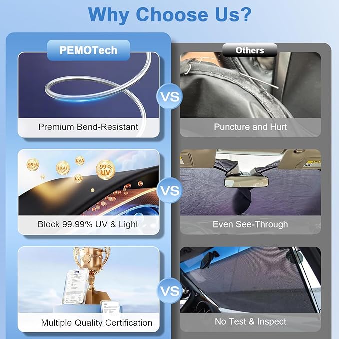 PEMOTech 2026 Upgraded Truck Windshield Sun Shade, Protector for F150/Raptor/Rv/Tikka, Thickened Overlapping Car Window Shades, Rays Blocker & Sun Dash Cover, Jeep Wrangler Accessories (69x35 inches)
