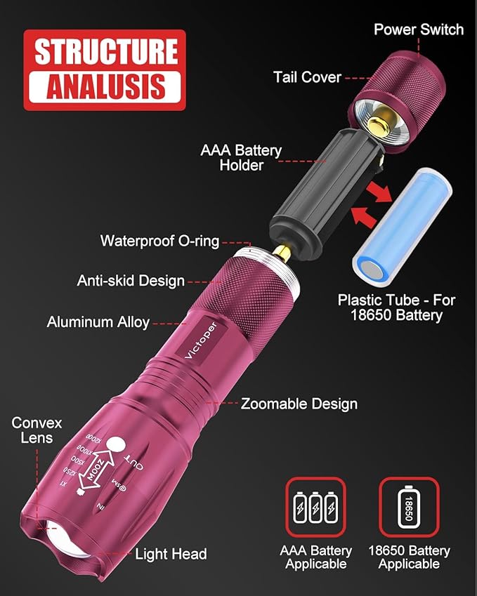 Victoper LED Flashlight 2 Pack Pink, Bright High Lumens Tactical Flashlights High Lumens with 5 Modes, Waterproof Zoomable Flash Light for Outdoor, Gifts for Hunting Camping Essentials Gear
