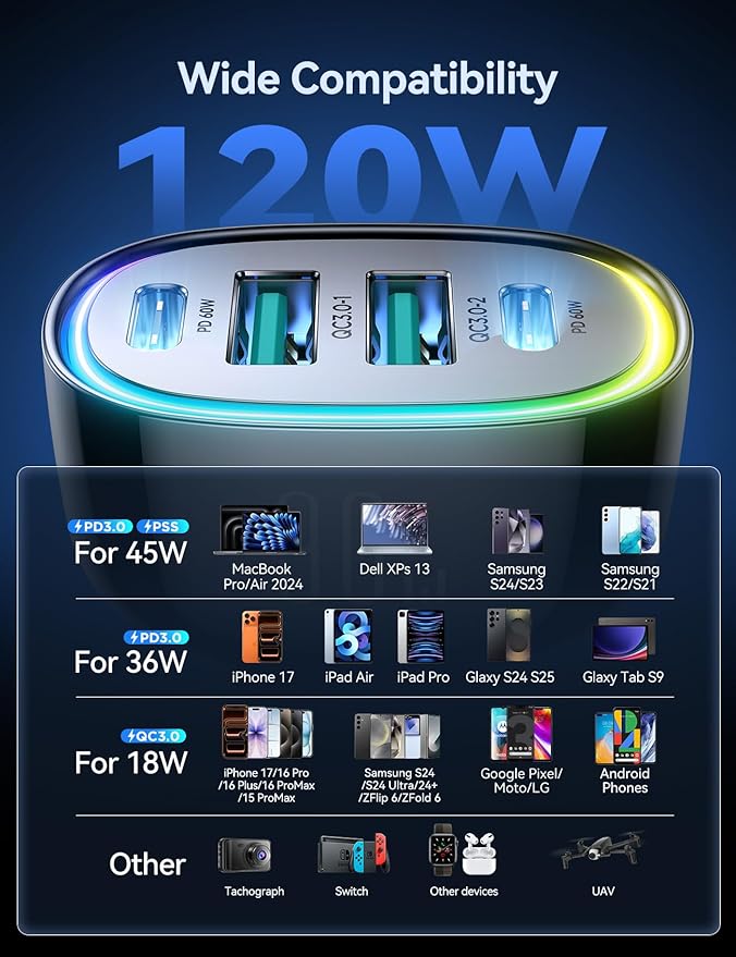 120W for iPhone 17 Pro Max Car Charger, Dual PD 60W & QC 3.0 Cigarette Lighter USB Charger with 60W Type C Cable, Car Charger USB C, Car Accessories for iPhone 17/16 Pro/Air, Galaxy S25, iPad, MacBook