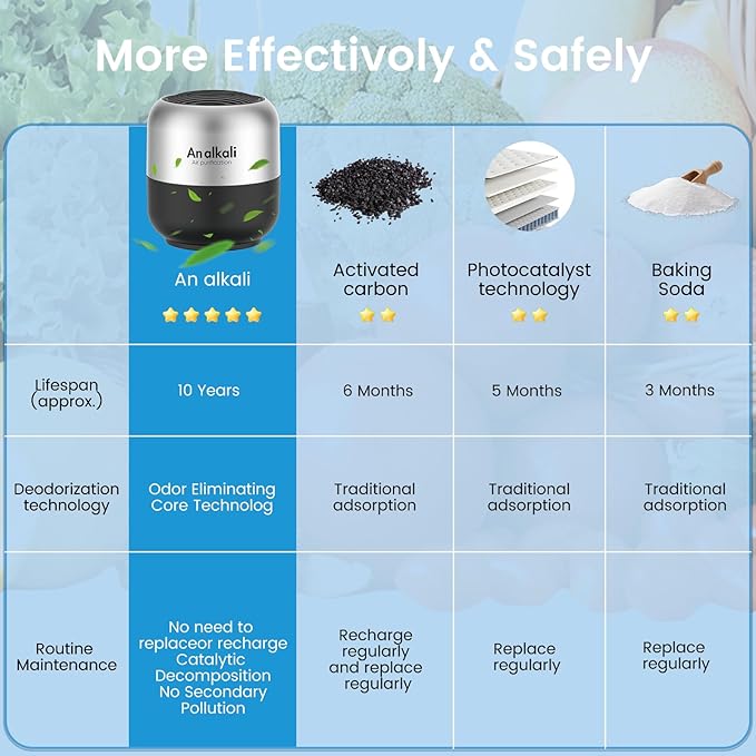 Fridge Deodorizer – 2 Pack Refrigerator Odor Eliminator, Lasts 10 Years, Chemical-Free Fresh Odor Eliminator Kit, More Effective Than Baking Soda, for Kitchen Appliances, Closet, Car, Pet Areas-Black