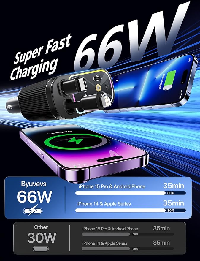 Starlight Retractable Car Charger with Retractable Cables, Starlight in Car Roof 4 in 1 Super Fast USB C Car Phone Charger, 2 USB Ports Starry Sky Adapter, Compatible with iPhone 17 16 15 14 13 12