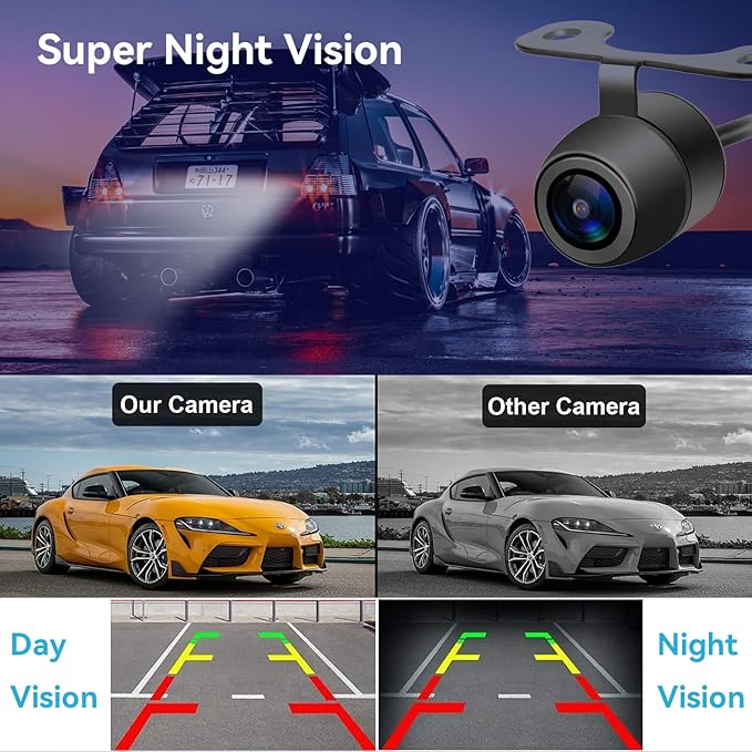 Backup Camera with 5-Inch Monitor Easy Install: Plug-Play DIY Guide Lines Clear Night Vision HD 1080P Rear View Camera with Monitor Kit IP69 Waterproof Night Vision with On/Off Switch for Cars/SUVs