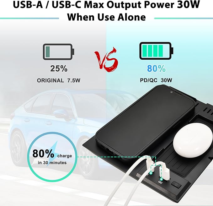KEWISAUTO Car Wireless Charger for 2022-2025 Honda Civic, Center Console Charging Panel QC PD Fast Phone Charger Pad for Honda Civic 2022 2023 2024 2025 Accessories