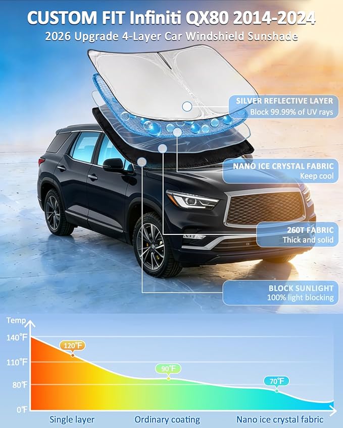 Windshield Sunshade for Infiniti QX80 2014-2024 Sun Shade Car Windshield Accessories Upgrade 4 Layers Blocks UV Rays Custom Fit QX80 240T Car Window Shades Front Windshield Keep Cool Foldable