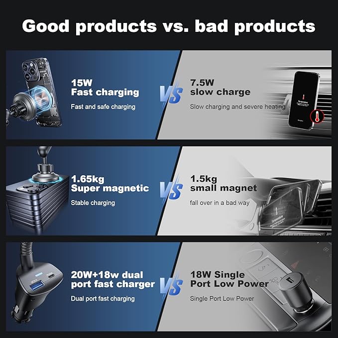 for Magsafe 15W Car Mount Cigarette Lighter Wireless Phone Charger，Car Cigarette Lighter Magnetic Vent Mount Holder with Dual Port PD&QC for Magsafe Fast Charging for iPhone 17 16 15 Pro Plus Max 14