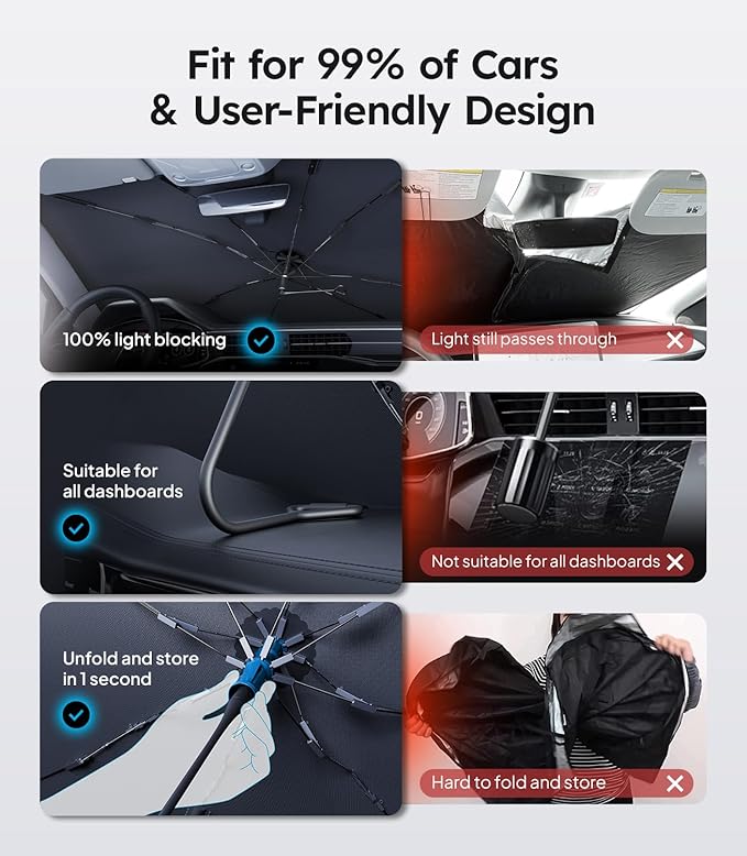 2025 Ice-Shield Car Windshield Sun Shade [100% Sun Block, 4th-Gen Cooling Tech] Reflective Heat Insulation, Portable Foldable Front Window Sunshade Umbrella for Compact Sedans - Universal Fit 53"x29"