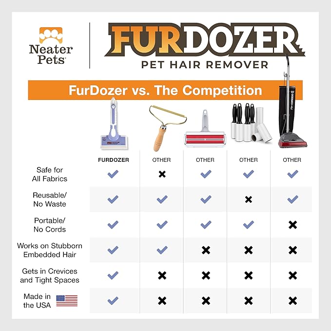 FurDozer Pet Hair Remover & Auto Detailing Tools - Cat & Dog Hair Remover for Carpets, Car Interiors, Couches, Bedding, & Pet Furniture (Purple, (3 Pack) - X6, X3 PRO, X3 MINI)