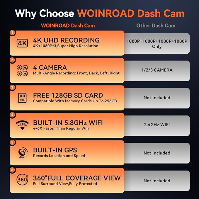 4K+3x1080P 4 Channel Dash Cam, 360° All-Around View Dash Camera for Cars, Free 128GB Card Included, Built-in GPS, 2.4GHz Wi-Fi & App, 8 IR Night Vision, G-Sensor, 24H Parking Mode(Supports 256GB Max)