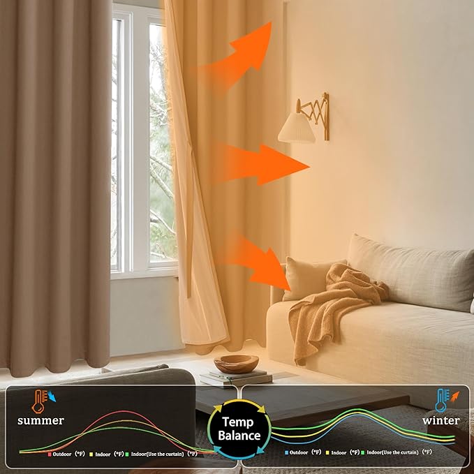 XWZO 100% Blackout Curtains 2 Panels with Tiebacks- Extra Wide Heat and Full Light Blocking Window Treatment with Grommets for Bedroom/Nursery, Cappuccino, W60 x L84 Inches Long, Set of 2