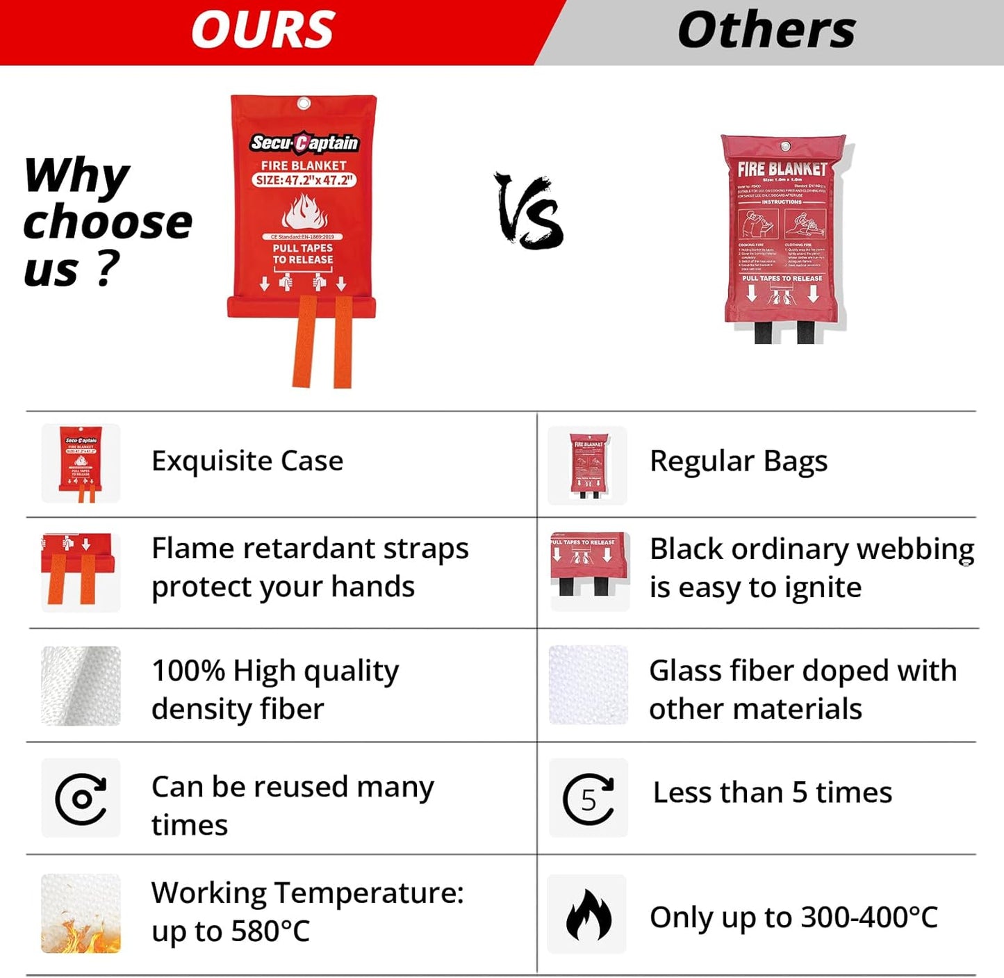 SecuCaptain Emergency Fire Blanket for Home - 2 Pack 47.2"x47.2" Large Flame Retardant Blankets with Fireproof Tabs for House Camping Kitchen Fire Protection Survival Safety