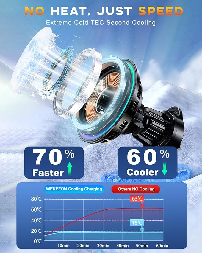 2026 Upgraded TEC and Fan Dual Cooling Magnetic Wireless Car Charger, For 15W Magsafe Car Charger Mount, RGB, Air Vent/Dashboard Fast Wireless Charging Car Phone Holder for iPhone 17/16/15/14/13/12