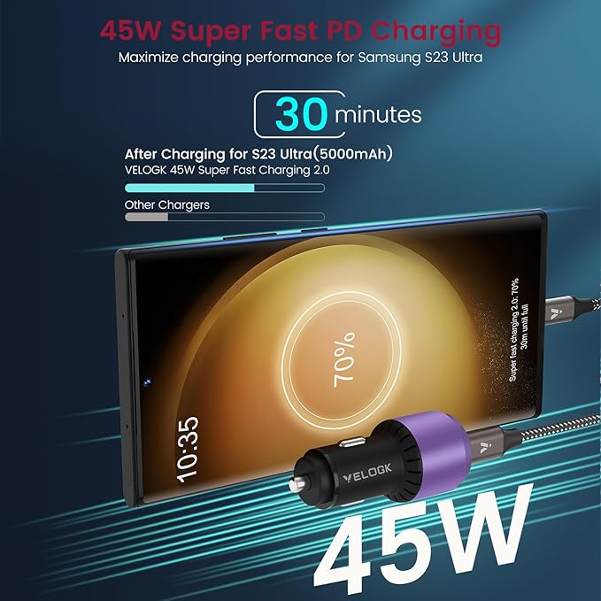 VELOGK Super Fast Type C Car Charger [73W Turbo], Fast Adaptive 55W 45W PPS/PD&QC3.0 USB C Car Adapter[Super Fast Charging 2.0]for Samsung S26/S25 Ultra/S24 Ultra/S23 Ultra/S22+/S21, iPad Pro(Purple)