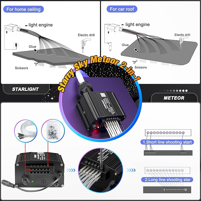 12W Twinkle&Meteor 2 in 1 RGBW Starlight Headliner Kit, 450pcs*0.03in*9.8ft+96pcs Shooting Star Lights for Car/Home Ceiling, Fiber Optic Lights with Bluetooth APP/Remote Control/Music Effect