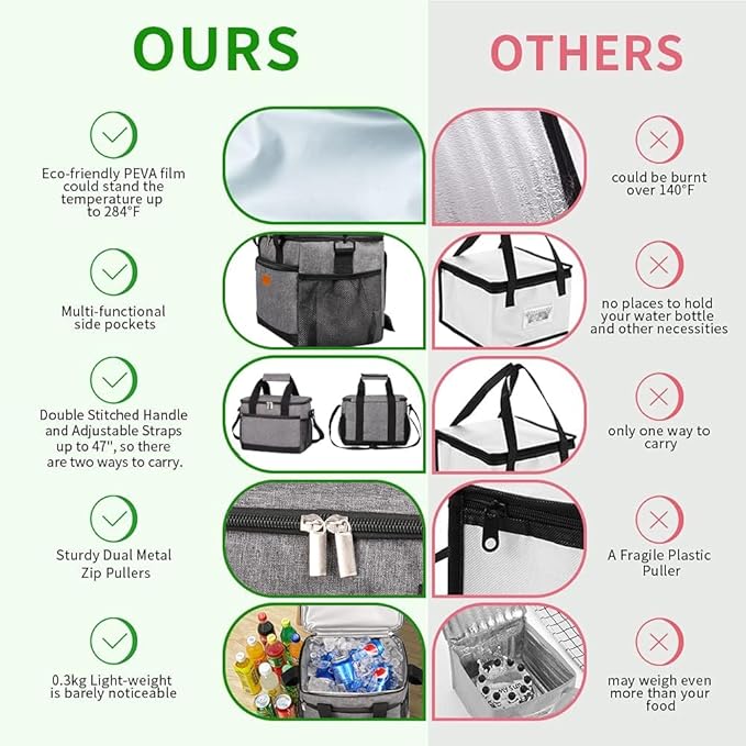 iknoe Insulated Lunch Bag, Foldable 8.5L Cooler Bag for Men & Women, Leakproof Thermal Design, Great for Office, Picnic, Travel, Lunch Box, Grey