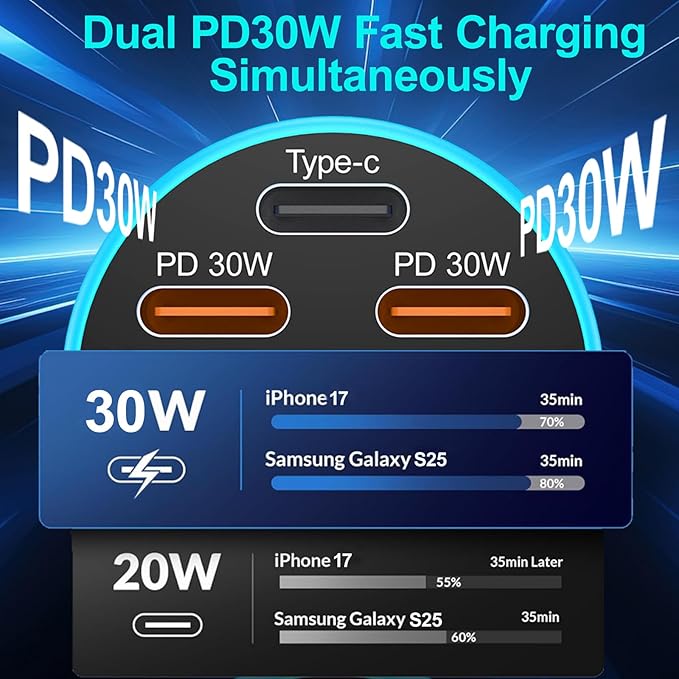 90W USB C Fast Car Charger, 2-Pack 5 Port USB C Car Phone Charger with Voltage Display, Dual PD 30W Multi Port Cigarette Lighter USB Charger for iPhone 17/Air/16/15 Pro Max,Galaxy S25/S24,iPad