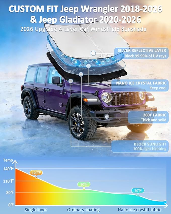 Windshield Sunshade for Jeep Wrangler TJ JK JKU 4&2 Door 2018-2026 & Jeep Gladiator 2020-2026 Sun Shade Upgrade 4 Layers Blocks UV Rays Custom Fit Wrangler 240T Front Windshield Keep Cool