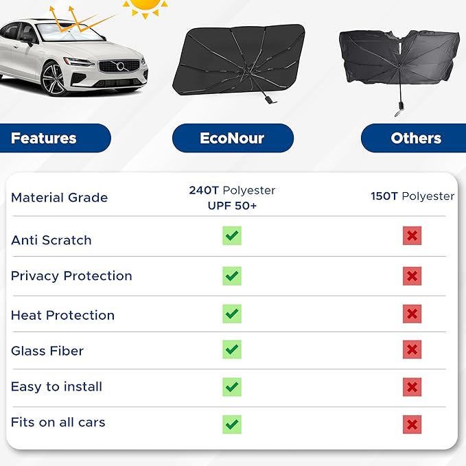 EcoNour Car Windshield Sun Shade | Foldable Car Umbrella Sun Shade | Windshield Cover Sunshade Blocks UV Rays | Sun Visor Protector | Automotive Interior Sun Protection Accessories (Medium 53" x 30")