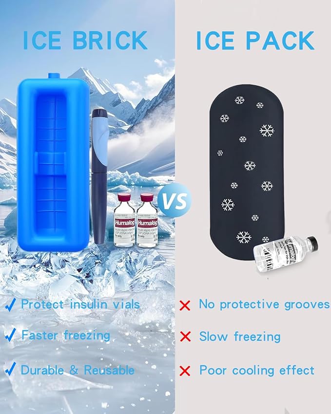 Insulin Vials Cooler Travel Case: TSA Approved Medication Diabetic Cooler for Travel, Insulated Cooling Bag for Insulin Pens, Diabetic Small Bottle Protector Kit with Protective Ice Brick