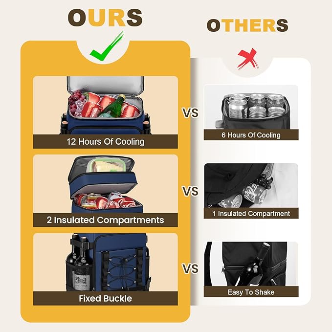 MIYCOO Cooler Backpack - 40 Cans Insulated Backpack Cooler for Men & Women, Portable 2 Leak Proof Compartments Coolers Bag for Beach Travel Picnic Lunch Hiking BBQ Camping