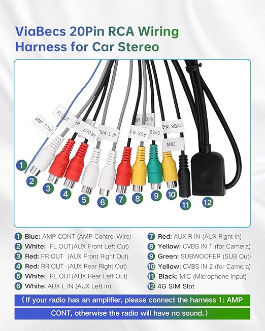 20Pin Android Car Stereo RCA Wiring Harness Adapter with 4G SIM Card Slot, Mic Jack, Audio Input/Output Cable, Compatible with Aftermarket Radio for External MIC, Micro SIM Card, Front Camera