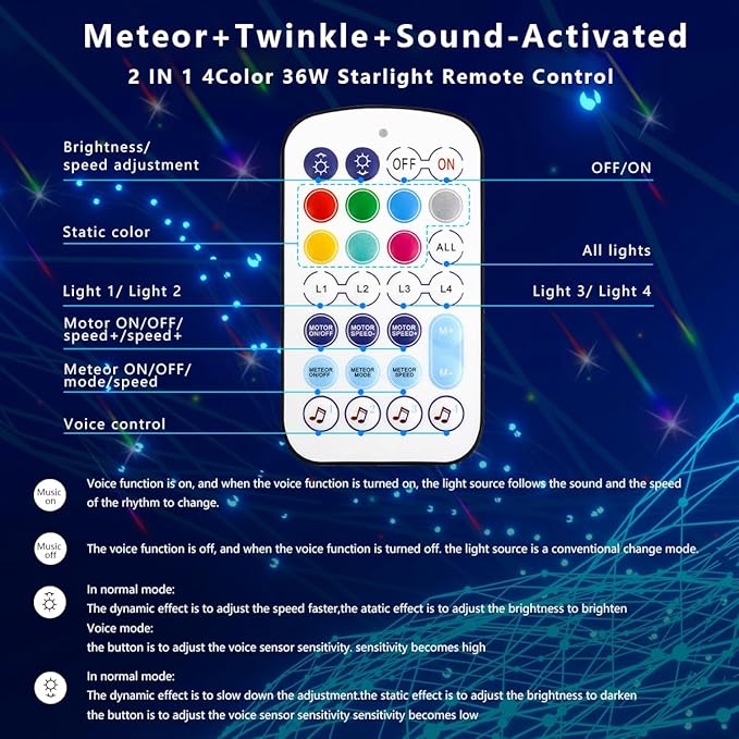 AZIMOM 4Colors 2 in 1 Meteor Twinkle Fiber Optic Starlight Headliner Kits 1000pcs 0.03in13.1ft Fiber Strands,RGB Meteor Shooting Star 240pcs, Sound Remote APP Control Home Ceiling Car Headliner Decor