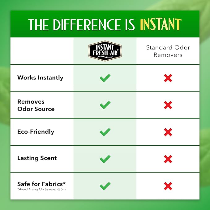 Smoke Vanish - Smoke Odor Eliminator Spray - Removes Smokey Odor Instantly with Noxban™ - Eco-Friendly - For Home, Car, Clothes & Travel - Fresh Mist Scent - 4 oz.
